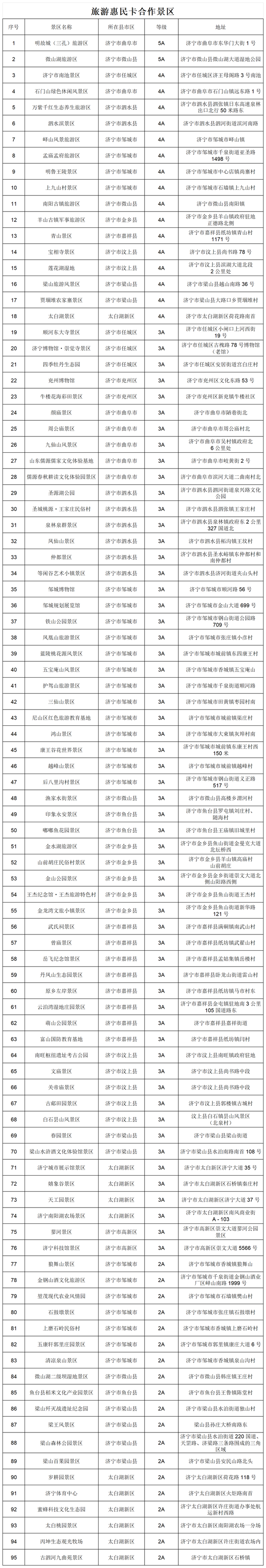 一卡畅游齐鲁！山东各地旅游卡攻略来了~