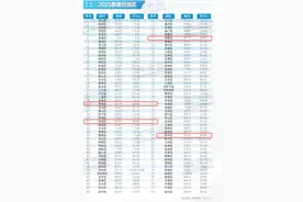 全国百强区榜单发布！福建多地上榜图片