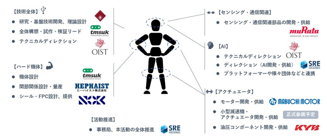 日本计划明年试制纯国产人形机器人