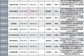 16只浮费基金今日鸣锣开售，业绩基准各有明确，首日战况拭目以待图片