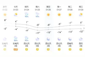 安全提示 | 寒潮降雪天气来袭 固原交警提醒 注意出行安全图片