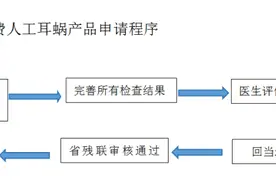 6岁听障女孩接受人工耳蜗免费手术，符合条件可免费申请图片
