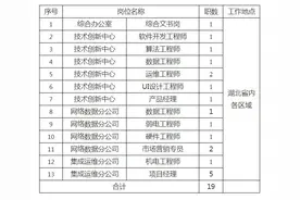 湖北这些单位正在招人图片