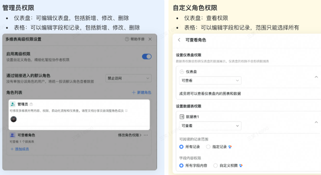 10 倍提效：我用钉钉 AI 表格，搭出信息流投放的 “自动化工作流”