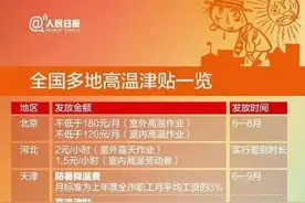 注意！本月工资或有多项调整图片