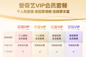 爱奇艺发布2024会员消费趋势 带广告基础会员吸引24岁以下年轻用户图片