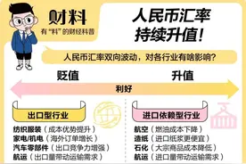 离岸人民币涨穿7.12元，大涨超300点图片
