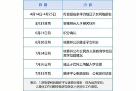 厦门市教育局最新发布！图片
