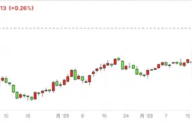 “美债火山”持续喷发，将如何影响中国资产图片