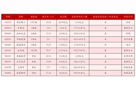 3月25日沪深两市强势个股与概念板块图片