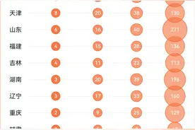除了浙大，还有这两所！2024中国最好学科排名出炉，浙江3所高校入选顶尖学科图片
