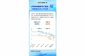 新闻多一度丨LPR和存款利率调降 会如何影响你的“钱袋子”？图片