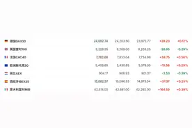 英伟达股价暴跌5%后一度转涨 投行分析师力挺业绩表现 | 今夜看点图片