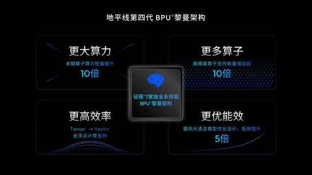 余凯不仅要搞定智驾，还要带地平线定义物理世界的“新摩尔定律”