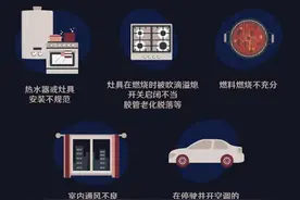 安全“豫”警丨冬季取暖，一氧化碳中毒不容小觑图片