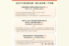 新春第一会｜2025年重庆怎样推进西部地区高质量发展先行区建设 划重点：实施三项行动实现三个突破图片