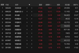 剑指AGI！阿里资本开支规划超预期 AIDC将迎新一波建设浪潮图片