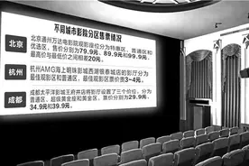证券时报：多地影院设“分区票价”，增收为名引流为实图片