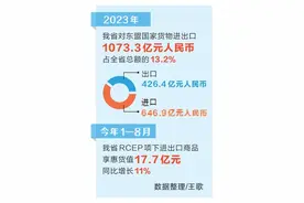 征集签约项目34个 总投资195.03亿元 “魅力之城”郑州闪耀东博会图片