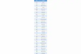 6月23日起可查分！2025年各省市高考成绩查询时间汇总图片