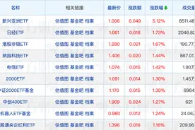 两公募公告副总经理变动；公募基金一季度分红超675亿元图片