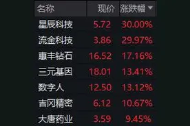 成交超百亿创历史新高！北证50为何突然放量暴涨，行情将如何演绎？图片