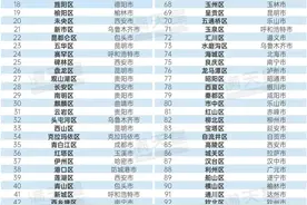 成都12个区上榜！西部百强区发布→图片