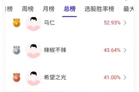 大利好刺激，算力板块大涨！新股民如何抓住机会？图片