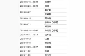 杭城演唱会持续高歌，如何留住“行走的GDP”图片