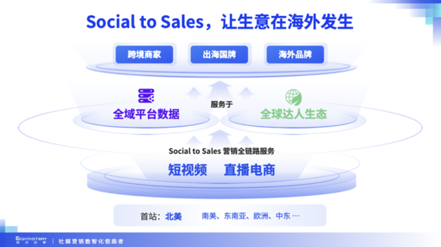 Social to Sales全链路，数说故事专享会开启出海新视角