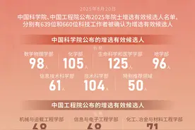 今年两院院士增选观察：入围者有“85后”青年科学家，有AI企业科研人员图片