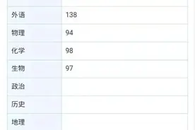 这两天不少家长在晒一模成绩单，有的被各种分数线搞懵了，一线老师提醒：不用过分关注，50天后更关键图片