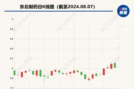 东北制药回应收购鼎成肽源：不能缺席细胞治疗赛道，也考虑引入临床后期项目图片