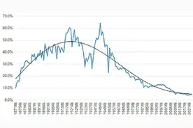 江宇舟：钢铁行业的兴衰足以告诫特朗普，拯救美国，药方在中国图片