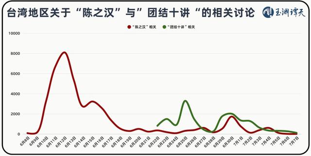 赖清德为何着急搞所谓“团结十讲”