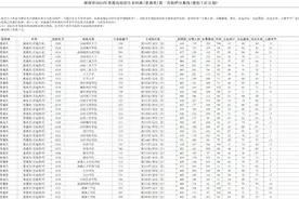 最高物理类503分，历史类502分！楚怡工匠计划投档线来了图片