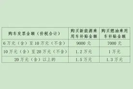 湖北最新通知：最高补贴2万元！图片