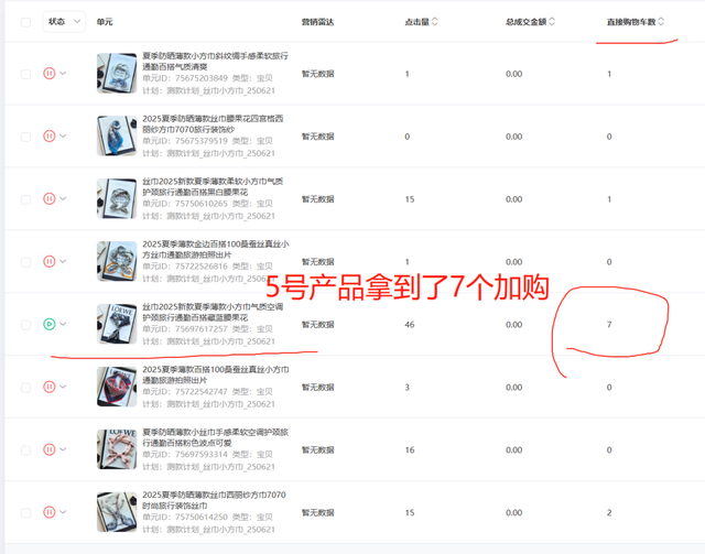 万字实战复盘，普通人电商创业，从0到月销200单全流程关键操作详解