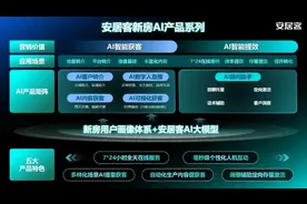 房地产转型时代，开发商如何利用AI卖房？图片