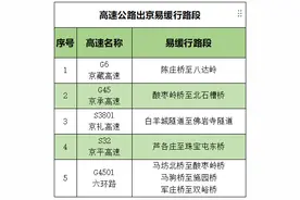 五一假期出行提示：5月1日出京方向交通压力大图片