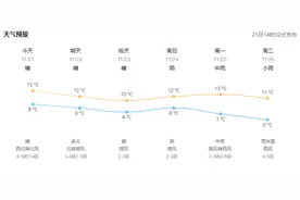 棉衣棉裤准备好，寒潮要来！大风+中雨、局部大雪！威海天气→图片