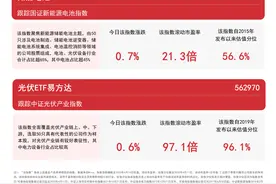 电力概念股集体上行，绿色电力ETF易方达(562960)、新能源ETF易方达(516090)等产品受关注图片
