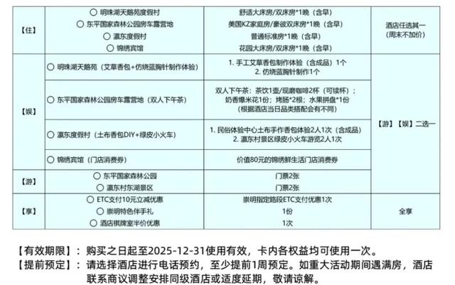 福利！一卡畅游崇明，“乐龄PASS”让银发出游更省心
