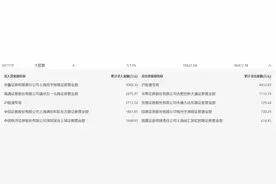 龙虎榜 | 大智慧今日涨停，炒股养家买入3066.30万元图片