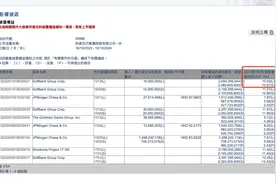 软银继续减持阿里，持股比例下降至10.93%图片