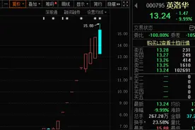 高位股跳水！游资活跃度创阶段新高图片