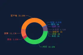 汽车舆情大事件排行榜：“小鹏AI科技日”三部曲...图片