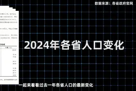 视频 丨 2024年各省人口数据出来了，东三省一共减少了82.1万人图片