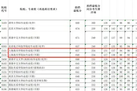 上海海关学院录取位次超上海交大 学生大概率能顺利考公上岸图片