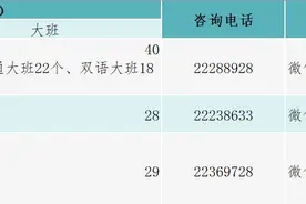区属和镇街可同时报名！顺德区属公办幼儿园招生问答来了图片
